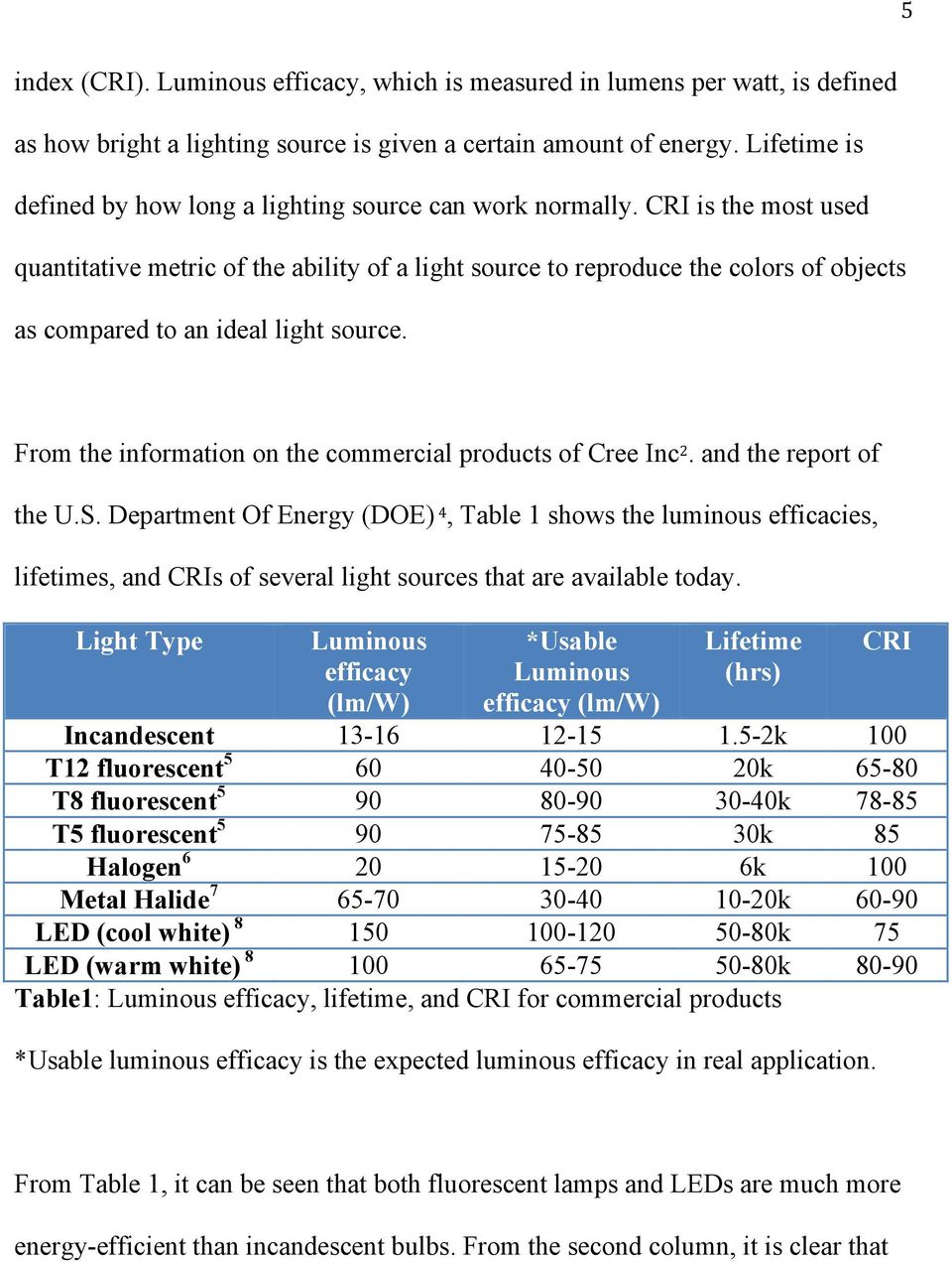 CRI is the most used quantitative metric of the ability of a light source to reproduce the colors of objects as compared to an ideal light source.