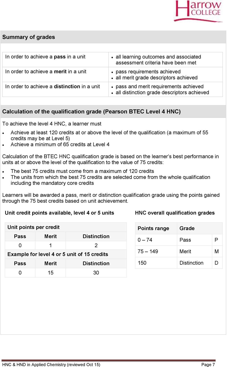 (Pearson BTEC Level 4 HNC) To achieve the level 4 HNC, a learner must Achieve at least 120 credits at or above the level of the qualification (a maximum of 55 credits may be at Level 5) Achieve a