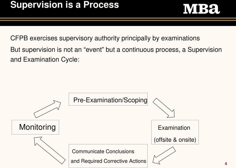 Supervision and Examination Cycle: Pre-Examination/Scoping Monitoring
