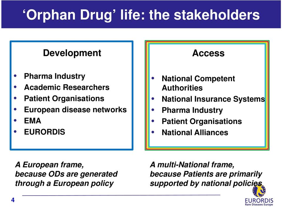 Pharma Industry Patient Organisations National Alliances A European frame, because ODs are generated