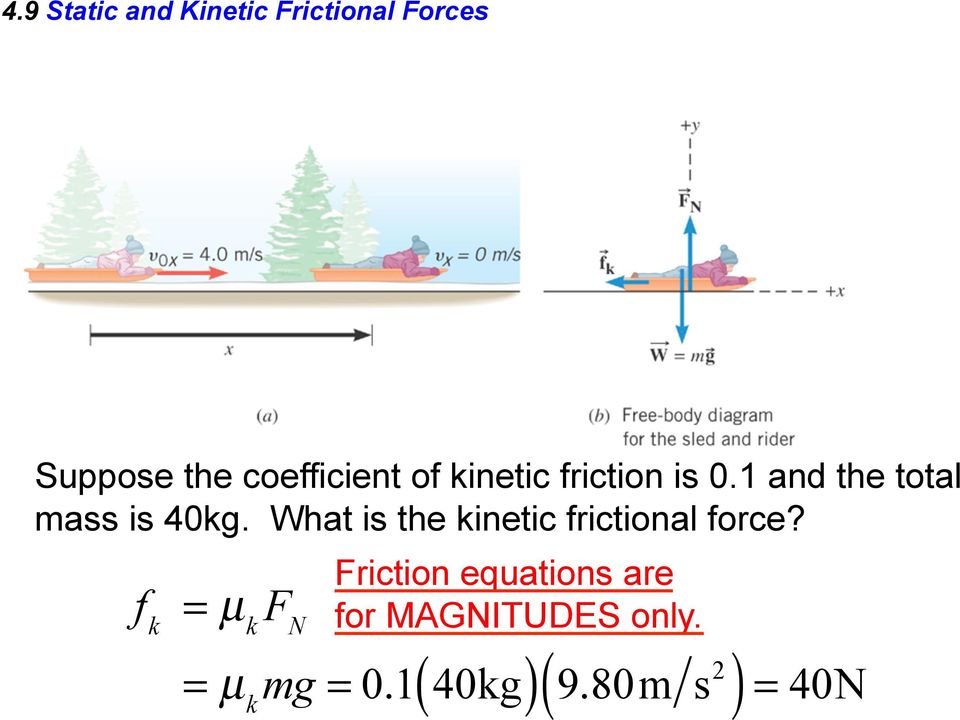 What is the kinetic frictional force?