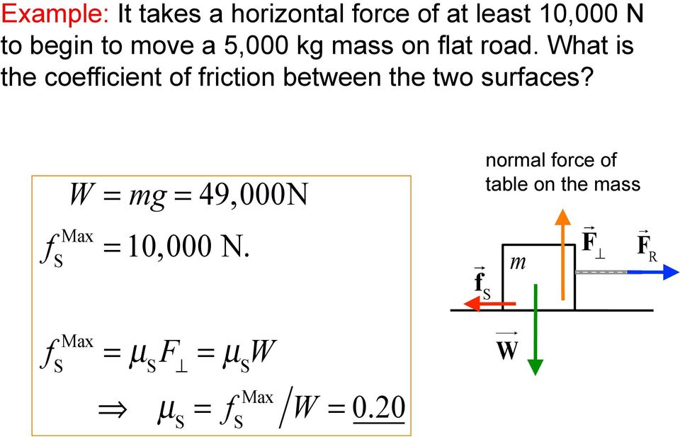 What is the coefficient of friction between the two surfaces?