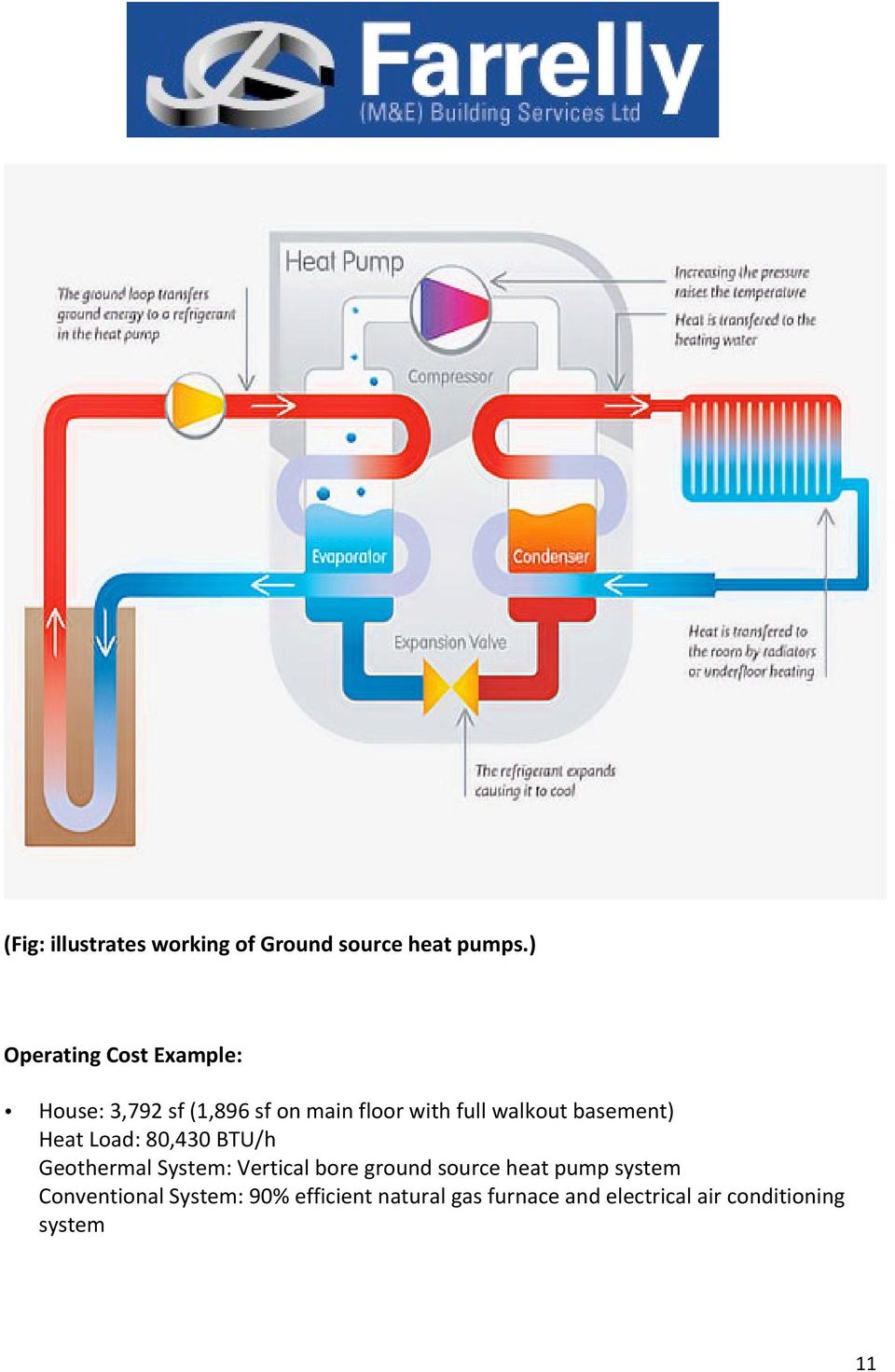 walkout basement) Heat Load: 80,430 BTU/h Geothermal System: Vertical bore ground