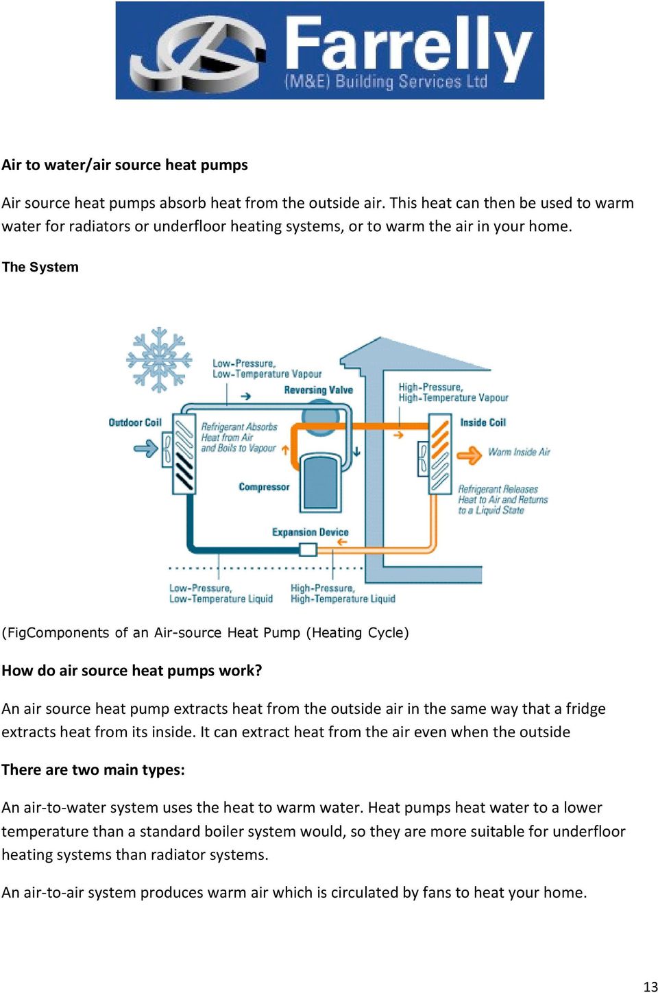 The System (FigComponents of an Air-source Heat Pump (Heating Cycle) How do air source heat pumps work?