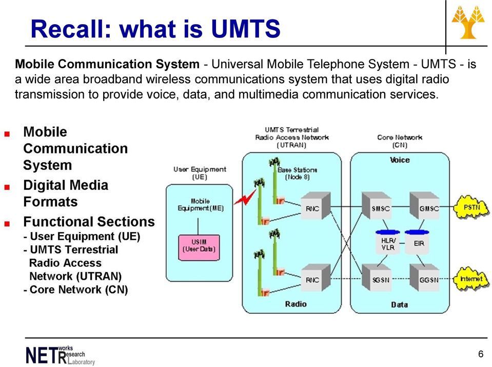 wireless communications system that uses digital radio