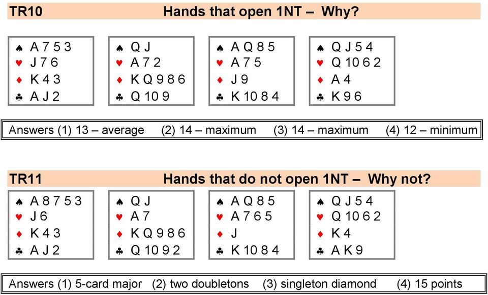 Answers (1) 13 average (2) 14 maximum (3) 14 maximum (4) 12 minimum TR11 Hands that do not open 1NT Why not?