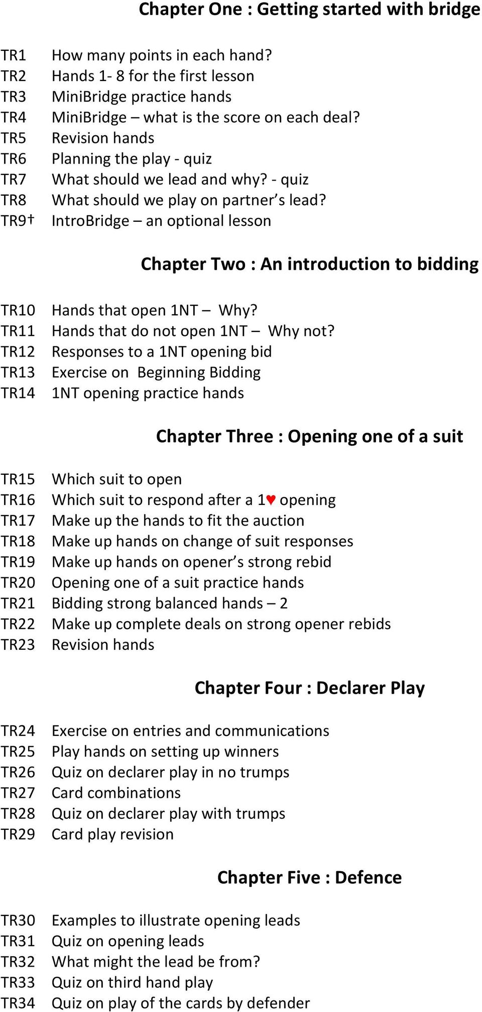 TR9 IntroBridge an optional lesson Chapter Two : An introduction to bidding TR10 Hands that open 1NT Why? TR11 Hands that do not open 1NT Why not?