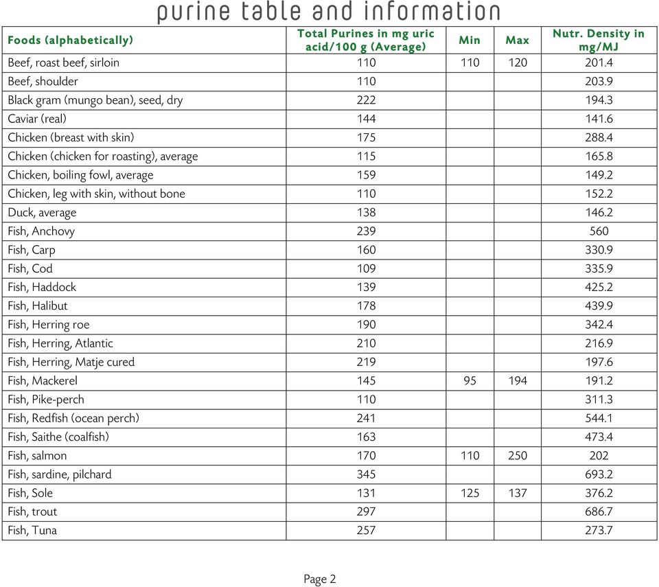 purine food chart pdf - Part.tscoreks.org