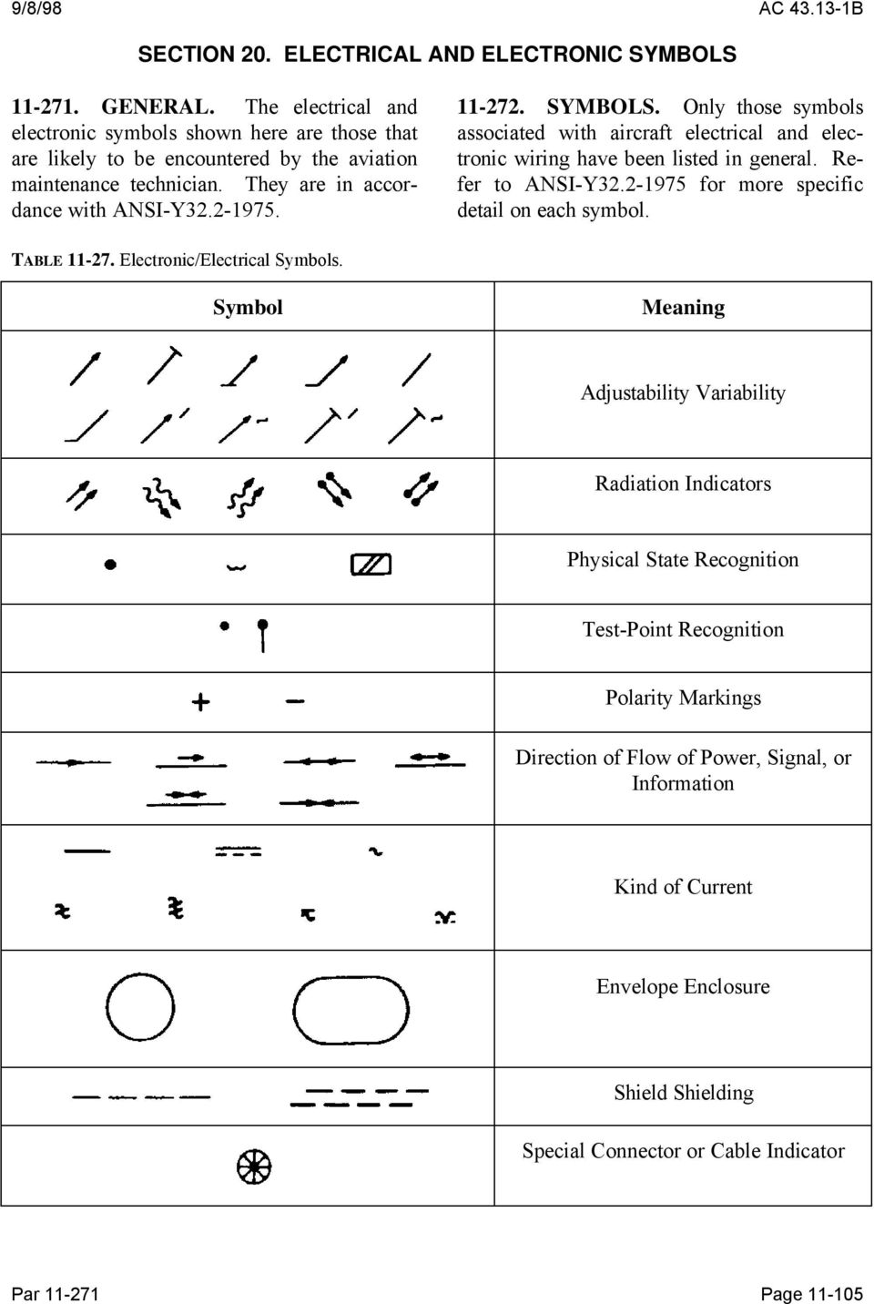 Electrical And Electronic Symbols