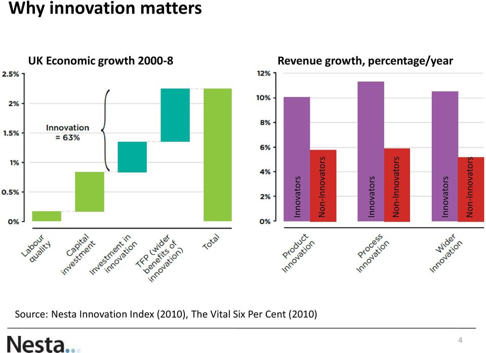 Economic growth 2000-8 Revenue growth, percentage/year