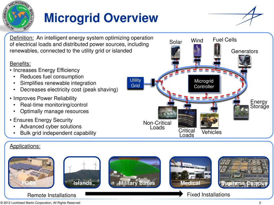 shaving) Utility Grid Microgrid Controller Improves Power Reliability Real-time monitoring/control Optimally manage resources Energy Storage Ensures Energy Security Advanced cyber