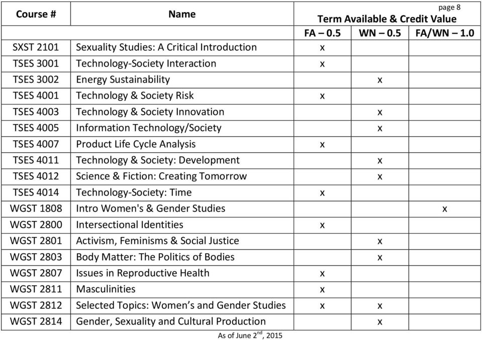 TSES 4014 Technology-Society: Time x WGST 1808 Intro Women's & Gender Studies x WGST 2800 Intersectional Identities x WGST 2801 Activism, Feminisms & Social Justice x WGST 2803 Body Matter: The