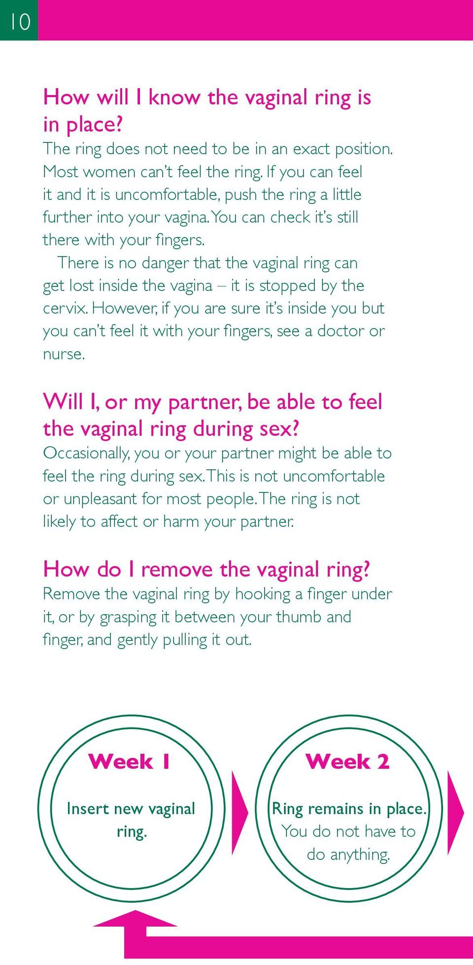 There is no danger that the vaginal ring can get lost inside the vagina it is stopped by the cervix.