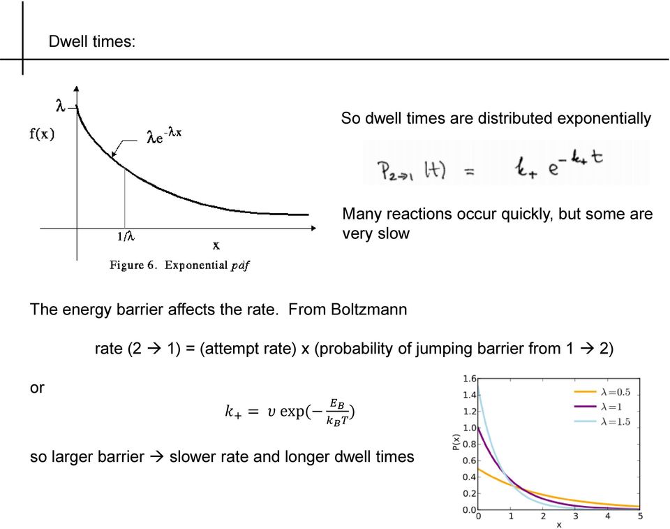 From Boltzmann rate (2 1) = (attempt rate) x (probability of jumping barrier