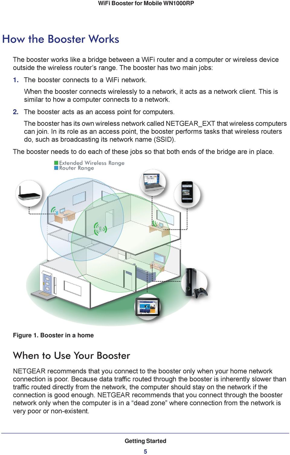 The booster acts as an access point for computers. The booster has its own wireless network called NETGEAR_EXT that wireless computers can join.
