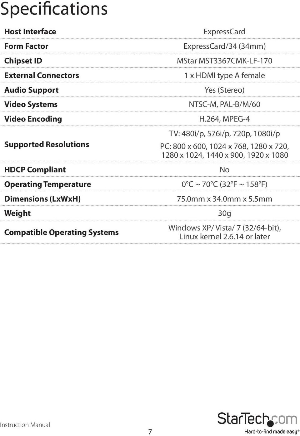 x HDMI type A female Yes (Stereo) NTSC-M, PAL-B/M/60 H.