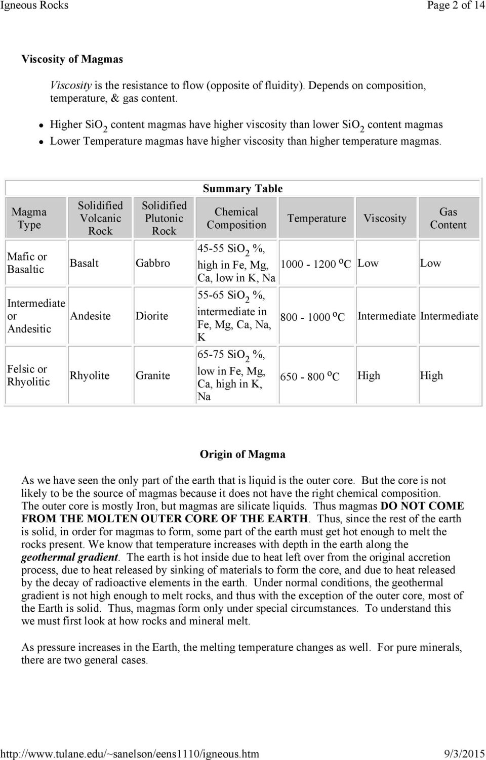 Summary Table Magma Type Solidified Volcanic Rock Solidified Plutonic Rock Chemical Composition Temperature Viscosity Gas Content Mafic or Basaltic Basalt Gabbro 45-55 SiO 2 %, high in Fe, Mg,