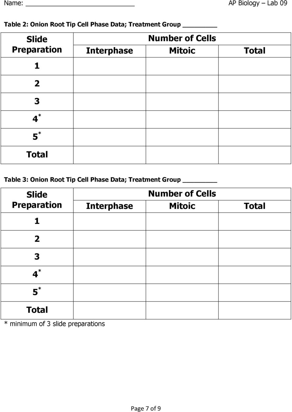 Root Tip Cell Phase Data; Treatment Group Slide Preparation Number of Cells