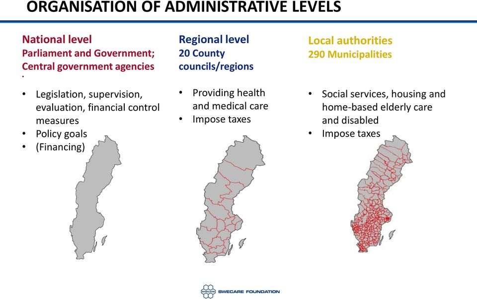 Regional level 20 County councils/regions Providing health and medical care Impose taxes Local