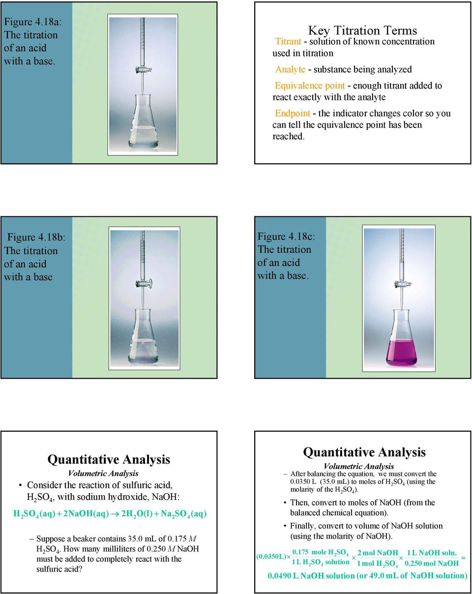 - the indicator changes color so you can tell the equivalence point has been reached. Figure 4.18b: The titration of an acid with a base Figure 4.18c: The titration of an acid with a base.