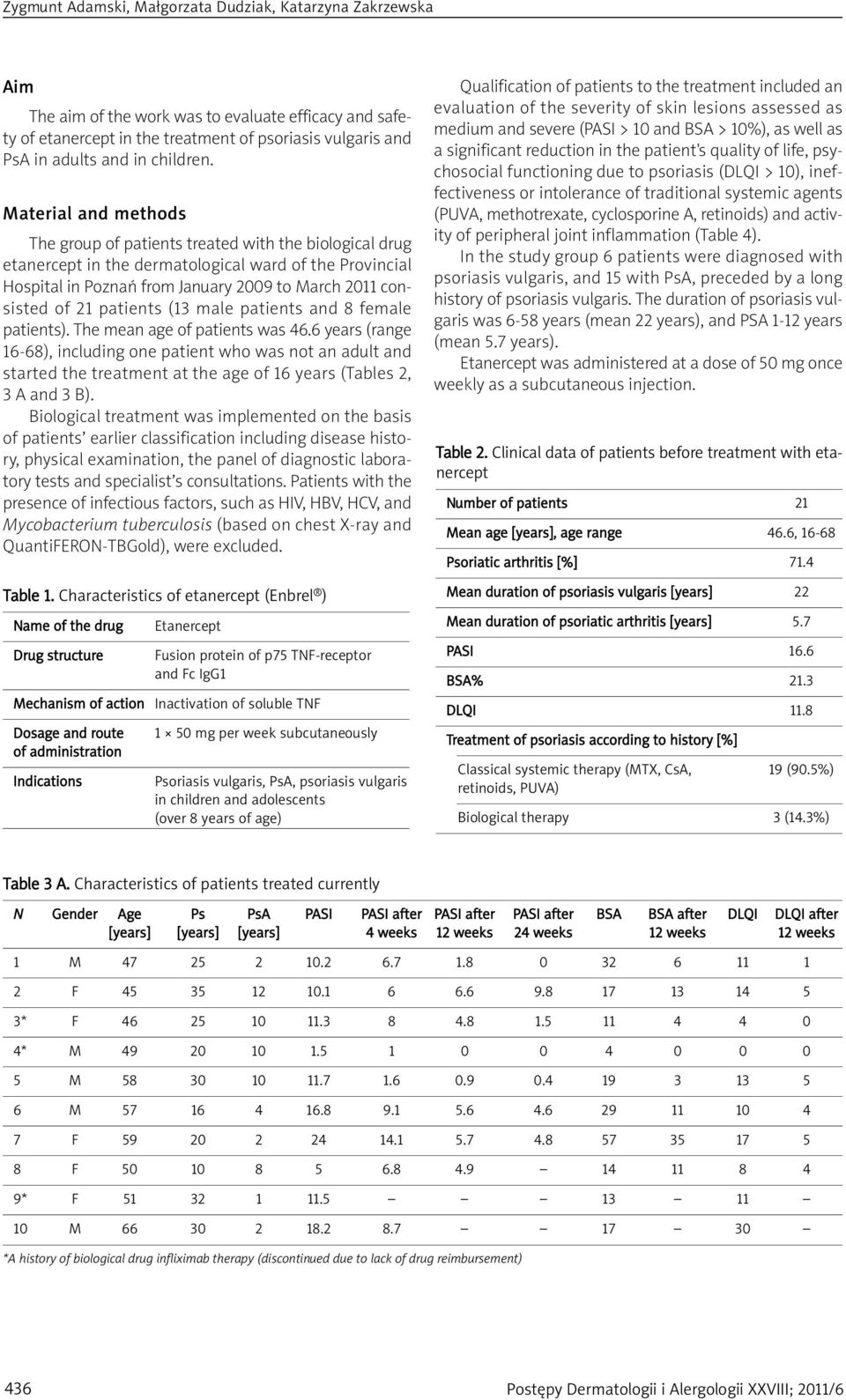 Material and methods The group of patients treated with the biological drug etanercept in the dermatological ward of the Provincial Hospital in Poznań from January 2009 to March 2011 consisted of 21