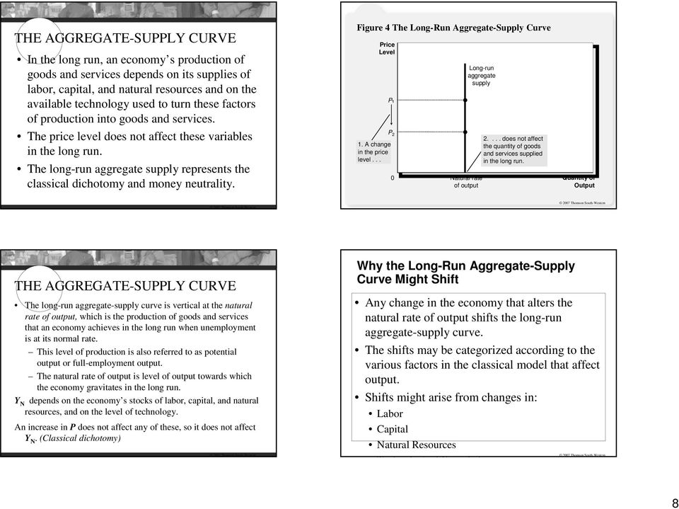Figure 4 The Long-Run Aggregate-Supply Curve 1. A change in the price level... 2 Long-run Natural rate of output 2.... does not affect the quantity of goods and services supplied in the long run.