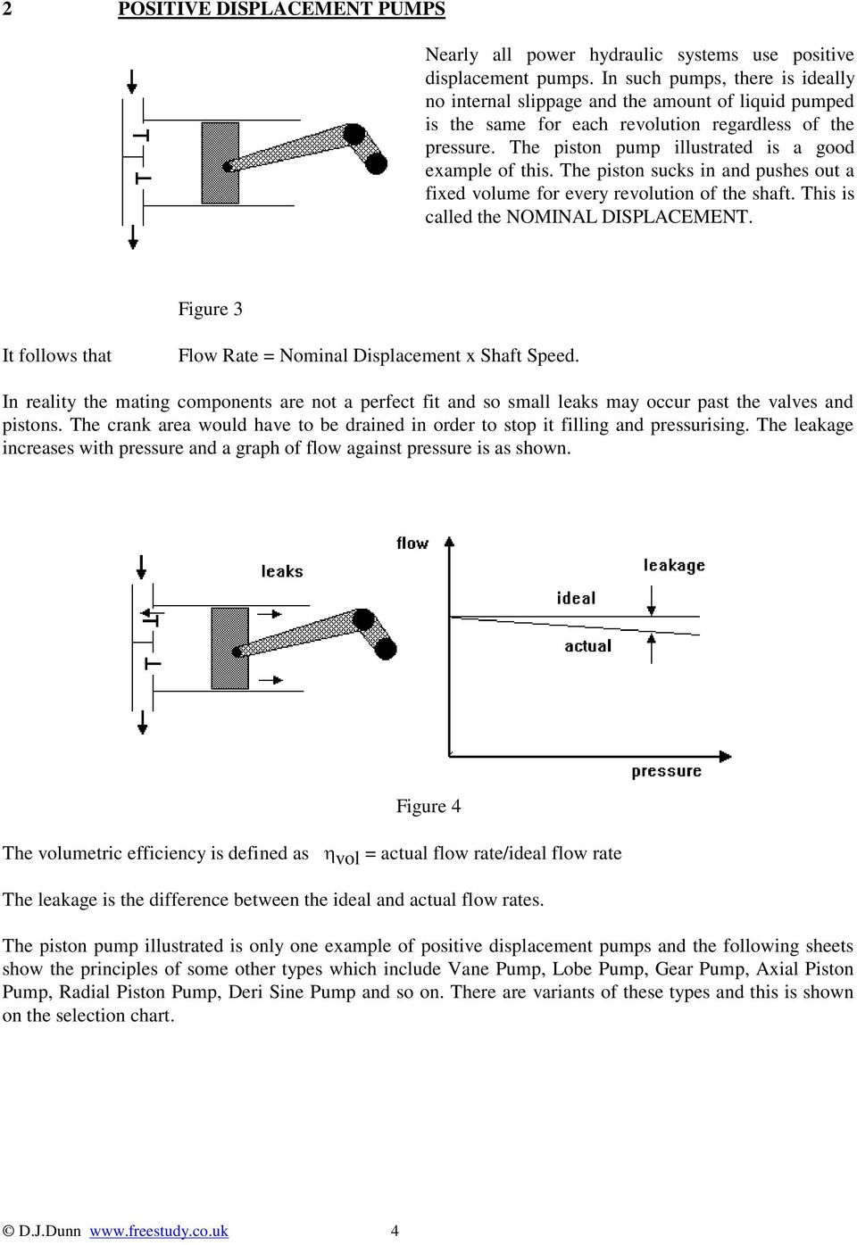 The piston sucks in and pushes out a fixed volume for every revolution of the shaft. This is called the NOMINAL DISPLACEMENT. Figure 3 It follows that Flow Rate = Nominal Displacement x Shaft Speed.
