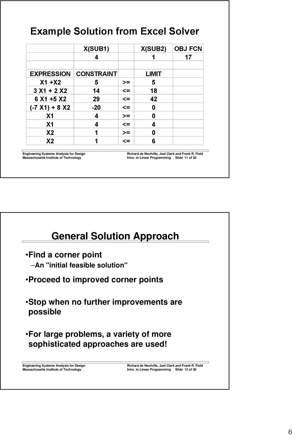 to Linear Programming Slide 11 of 20 General Solution Approach Find a corner point An "initial feasible solution" Proceed to improved corner points