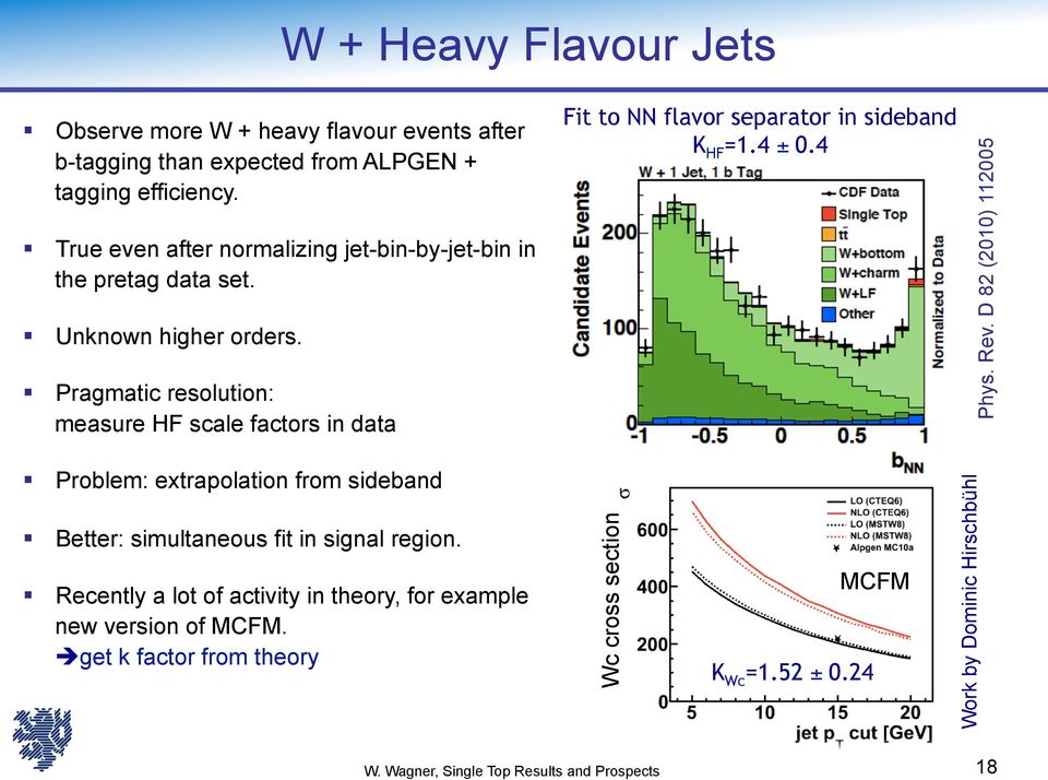 Pragmatic resolution: measure HF scale factors in data Fit to NN flavor separator in sideband K HF =1.4 ± 0.4 Phys. Rev.