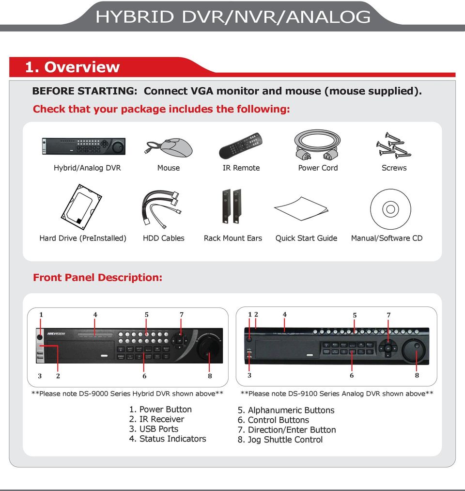 Quick Start Guide Manual/Software CD Front Panel Description: 1 4 5 7 1 2 4 5 7 3 2 6 8 3 6 8 **Please note DS-9000 Series Hybrid DVR shown above** 1.
