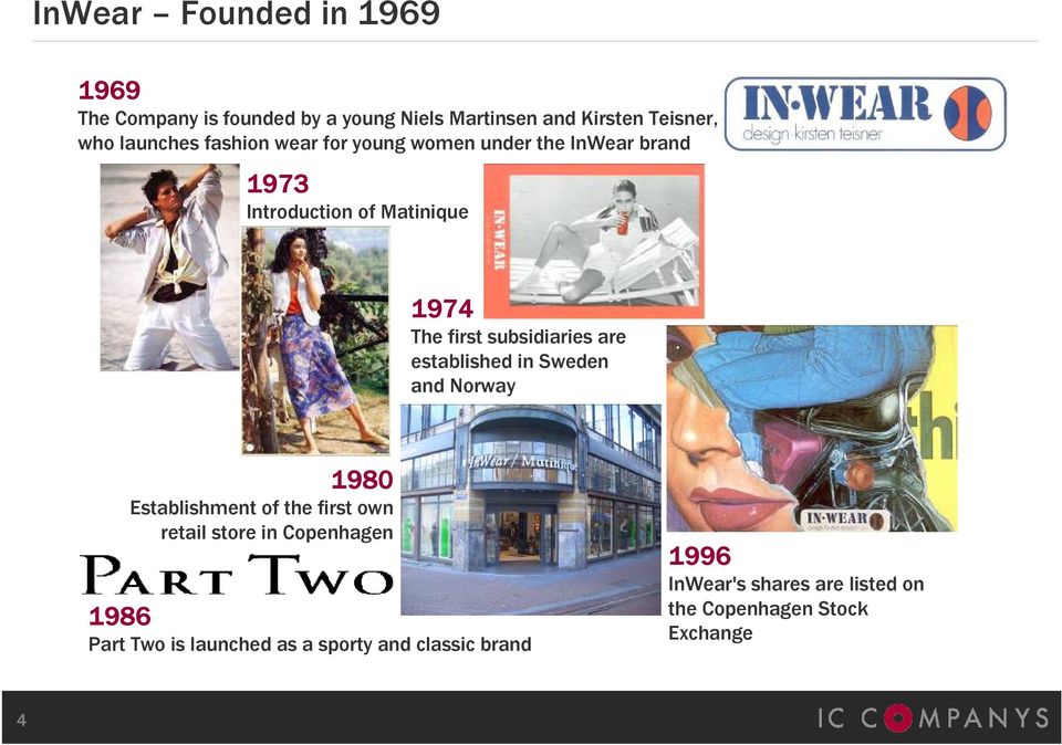 are established in Sweden and Norway 1986 1980 Establishment of the first own retail store in Copenhagen Part