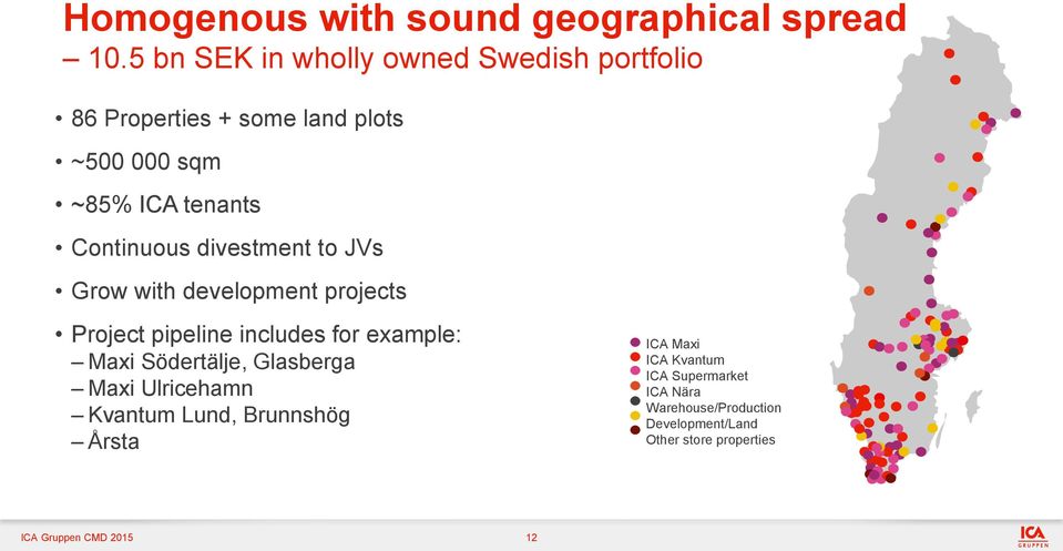 Continuous divestment to JVs Grow with development projects Project pipeline includes for example: Maxi