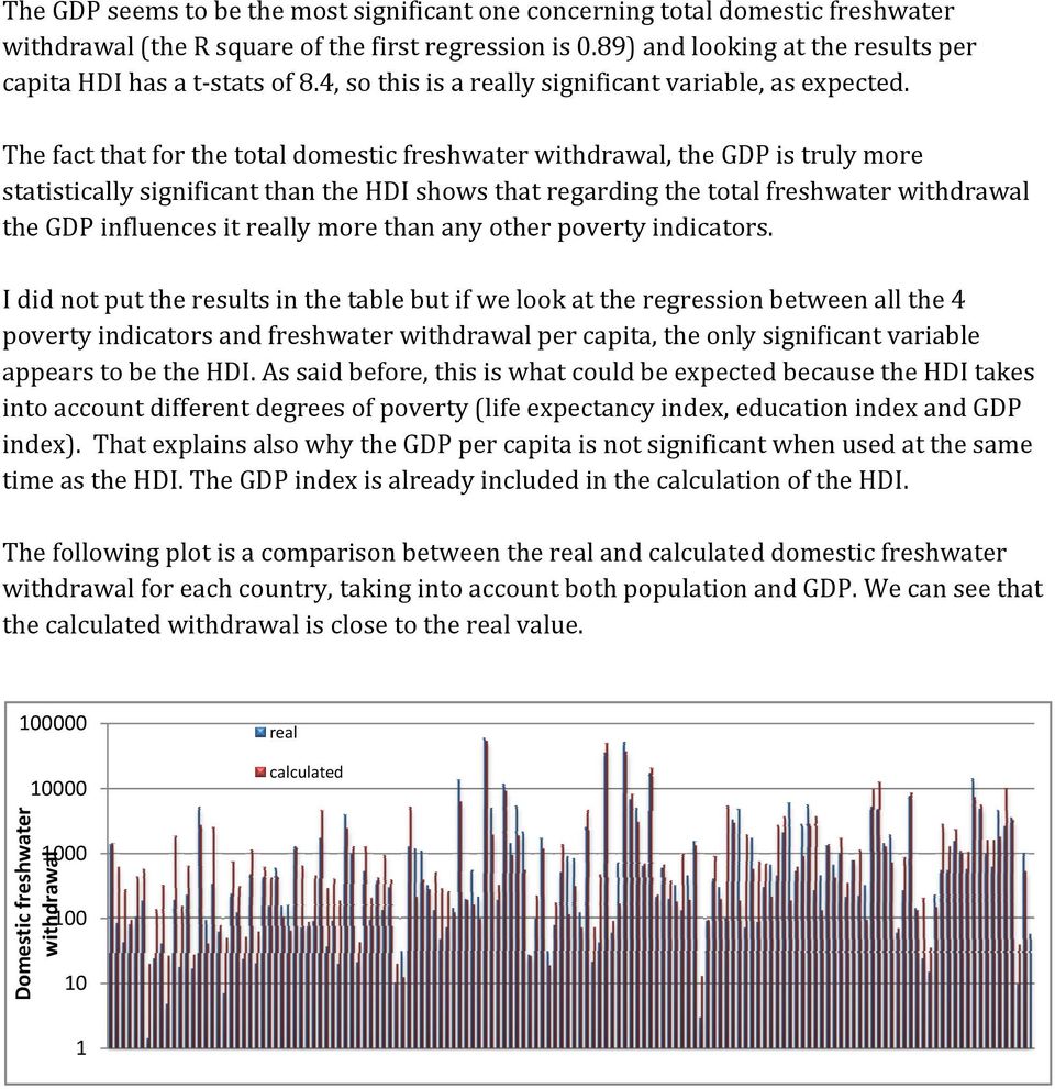 The fact that for the total domestic freshwater withdrawal, the GDP is truly more statistically significant than the HDI shows that regarding the total freshwater withdrawal the GDP influences it