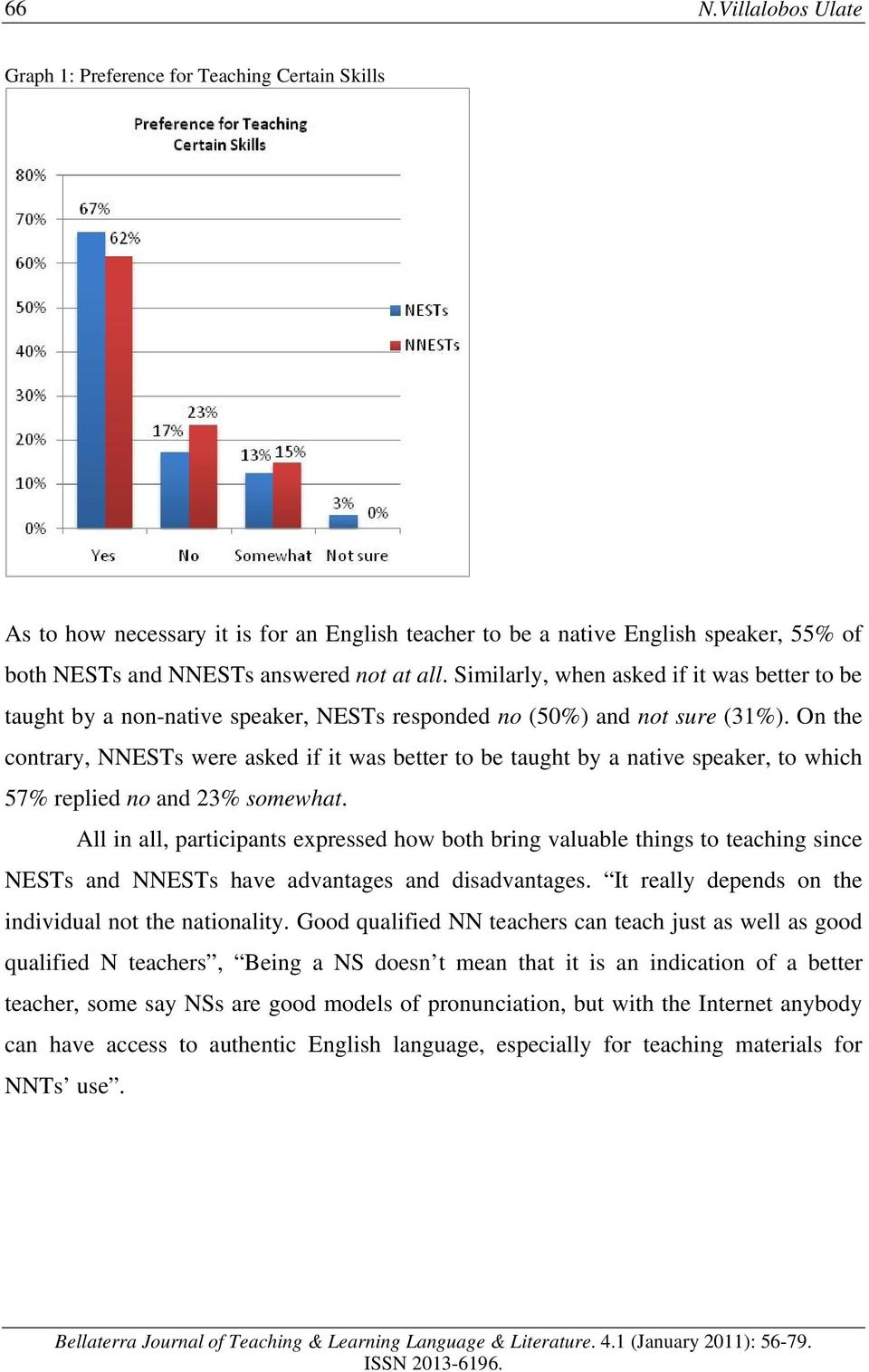On the contrary, NNESTs were asked if it was better to be taught by a native speaker, to which 57% replied no and 23% somewhat.