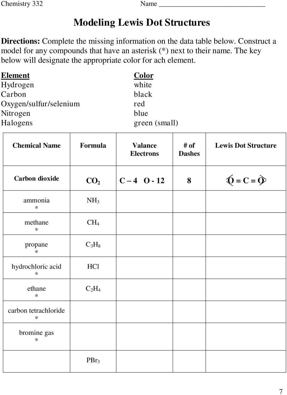 COVALENT COMPOUNDS. Chemistry PDF Free Download With Lewis Dot Structure Worksheet