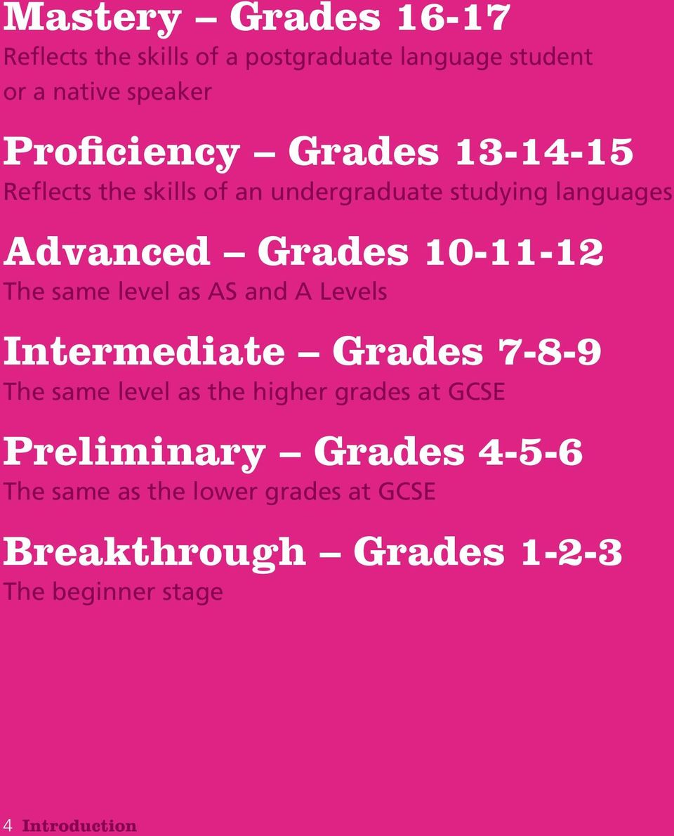 level as AS and A Levels Intermediate Grades 7-8-9 The same level as the higher grades at GCSE Preliminary