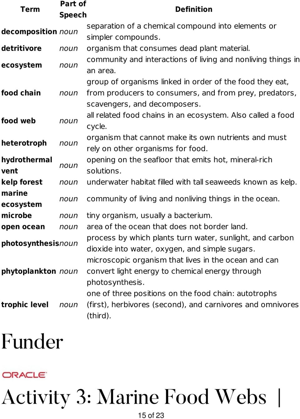 group of organisms linked in order of the food they eat, from producers to consumers, and from prey, predators, scavengers, and decomposers. all related food chains in an ecosystem.
