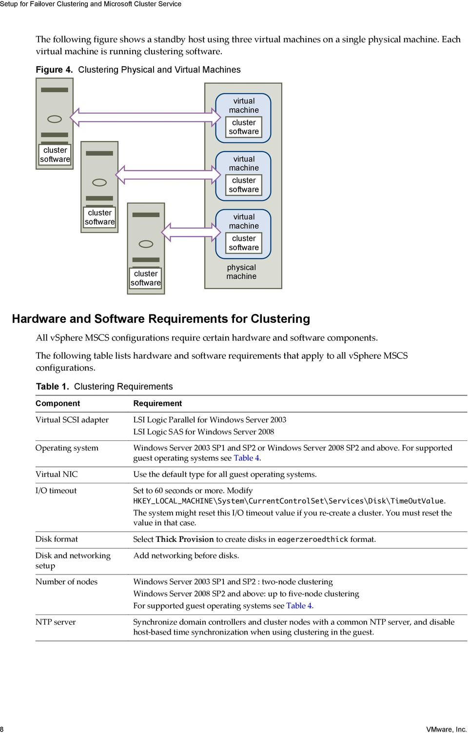 machine Hardware and Software Requirements for Clustering All vsphere MSCS configurations require certain hardware and software components.