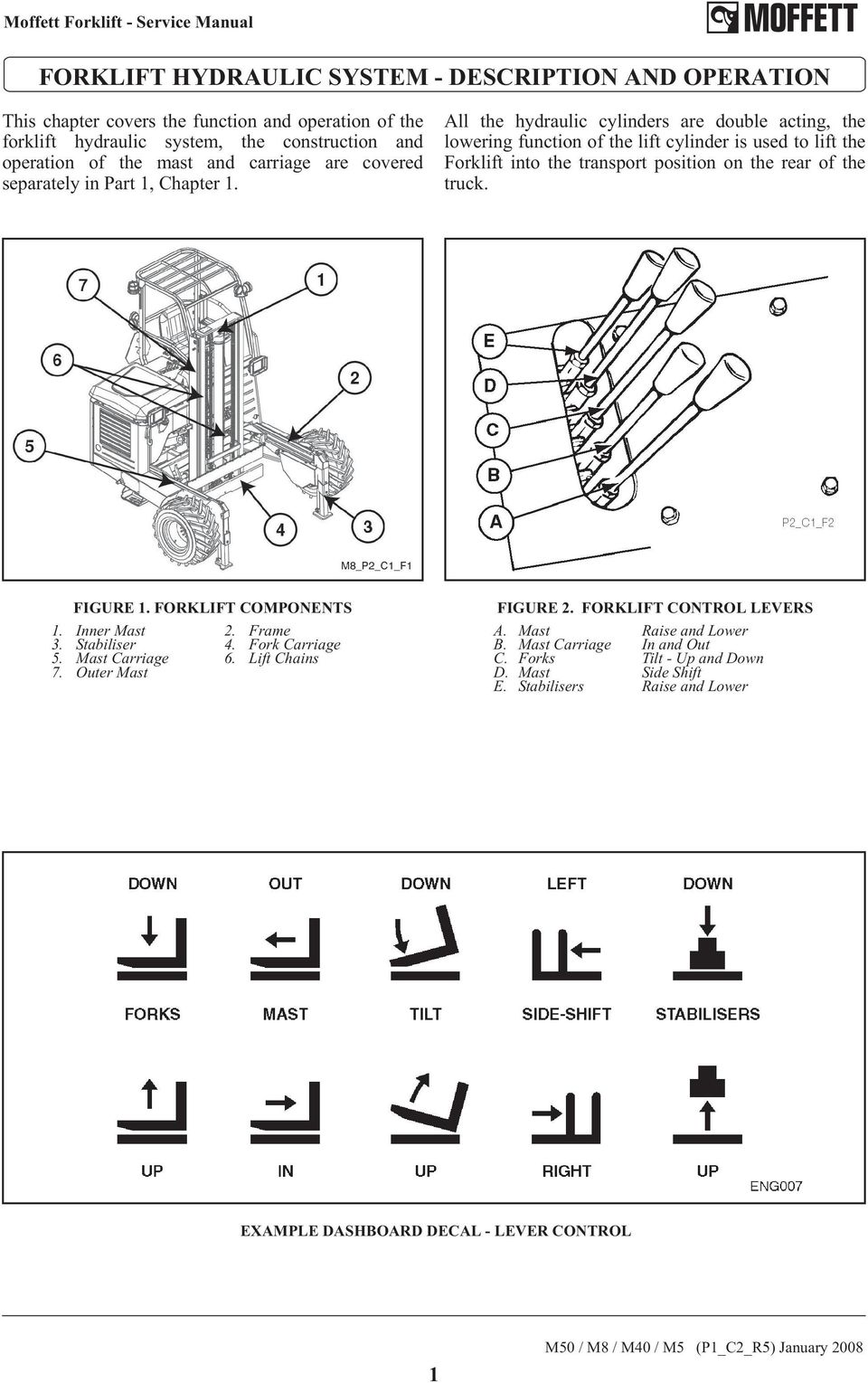 Part 2 Forklift Hydraulic System Pdf Free Download