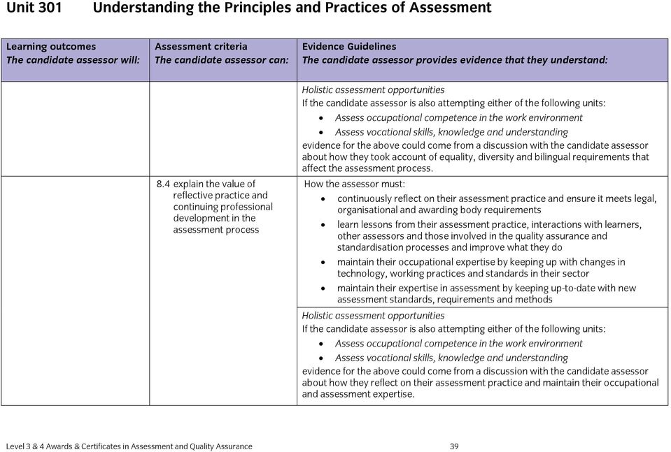 How the assessor must: continuously reflect on their practice and ensure it meets legal, organisational and awarding body requirements learn lessons from their practice, interactions with learners,