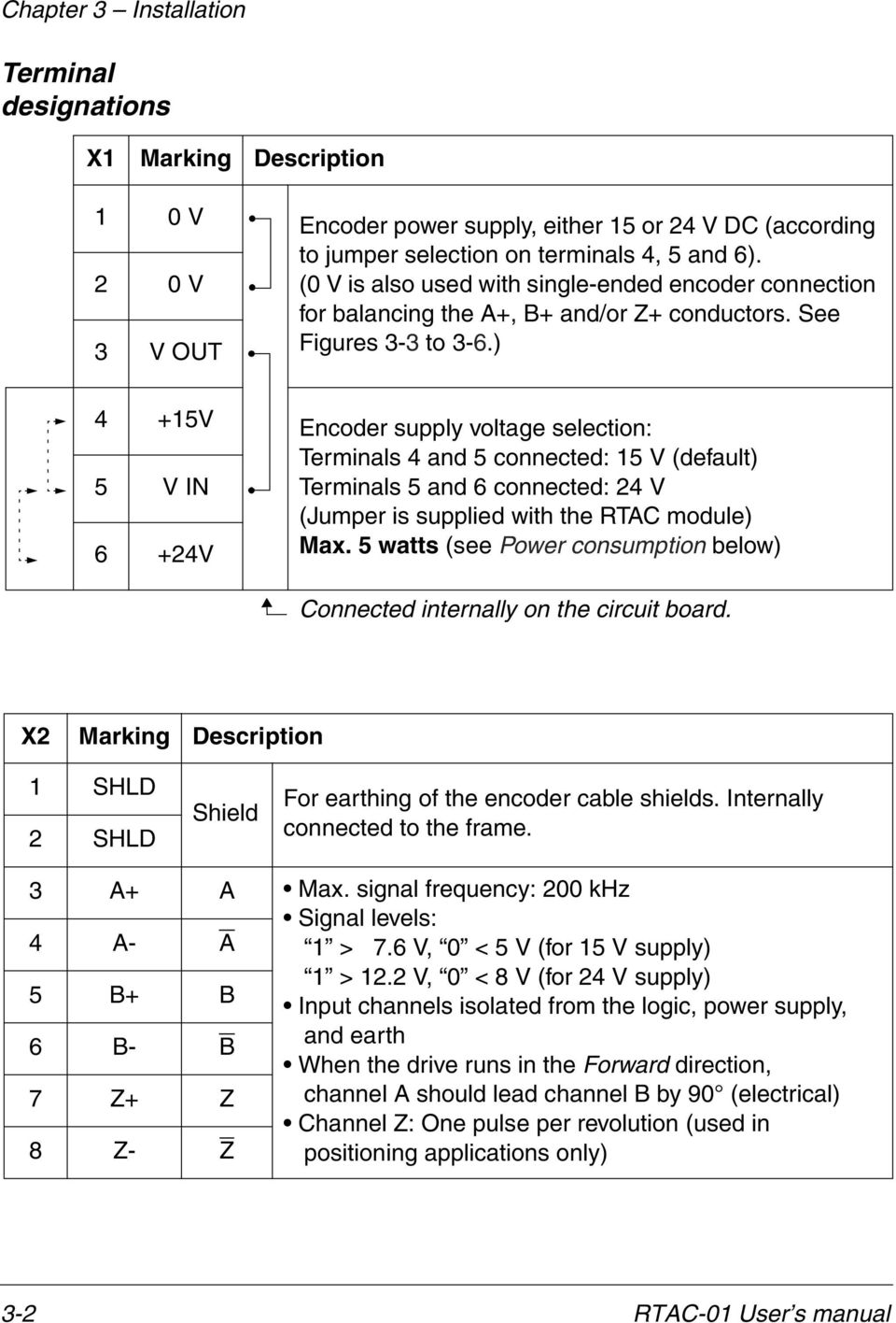 ) 4 5 +5V V IN Encoder supply voltage selection: Terminals 4 and 5 connected: 5 V (default) Terminals 5 and 6 connected: 4 V 6 +4V (Jumper is supplied with the RTAC module) Max.