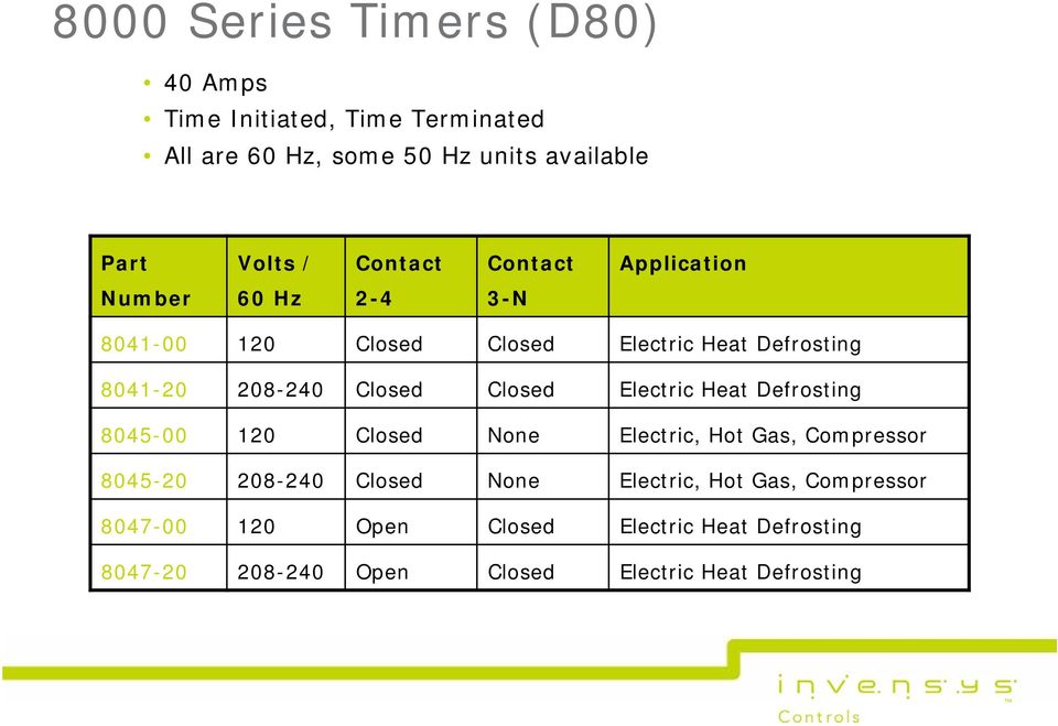 Closed Closed Electric Heat Defrosting 8045-00 120 Closed None Electric, Hot Gas, Compressor 8045-20 208-240 Closed None
