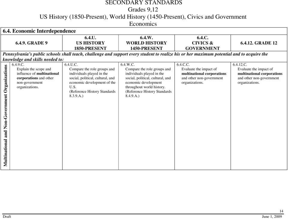 (Reference History Standards 8.4.9.A.) 6.4.C.C. Evaluate the impact of multinational corporations and other non-government organizations. 6.4.12.C. Evaluate the impact of multinational corporations and other non-government organizations. 14