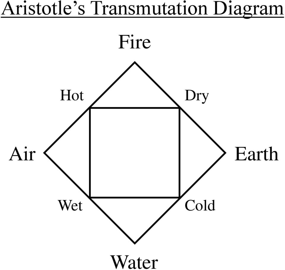Diagram Fire Hot