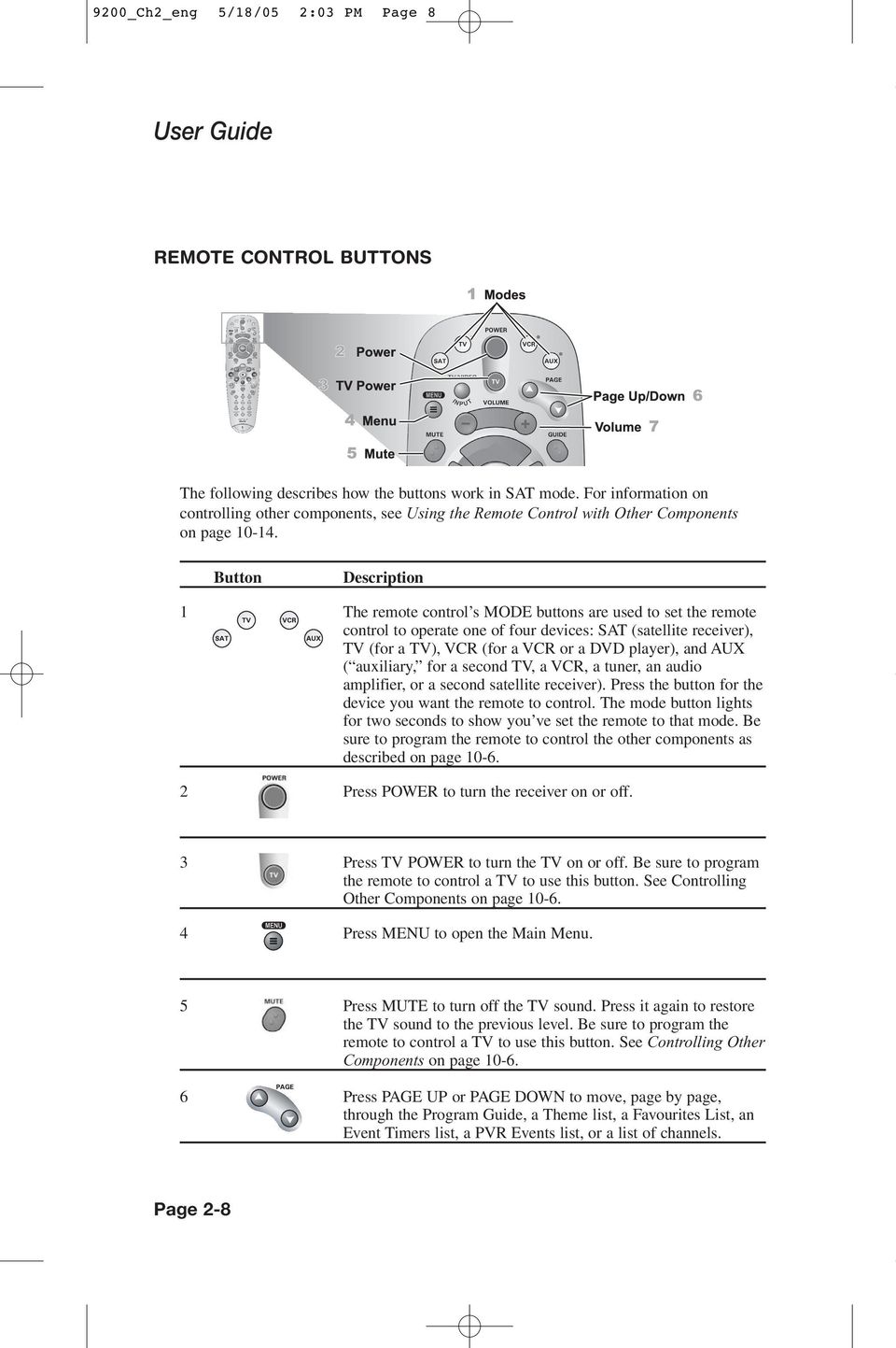 Button Description 1 The remote control s MODE buttons are used to set the remote control to operate one of four devices: SAT (satellite receiver), TV (for a TV), VCR (for a VCR or a DVD player), and