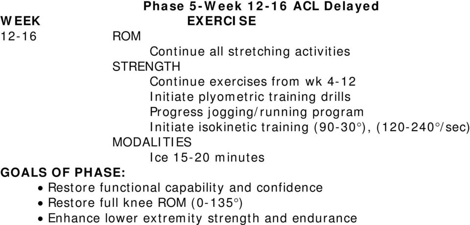 jogging/running program Initiate isokinetic training (90-30 ), (120-240 /sec) Restore