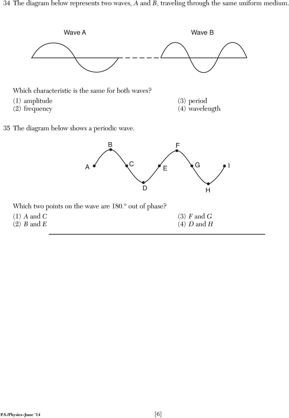 (1) amplitude (3) period (2) frequency (4) wavelength 35 The diagram below shows a periodic