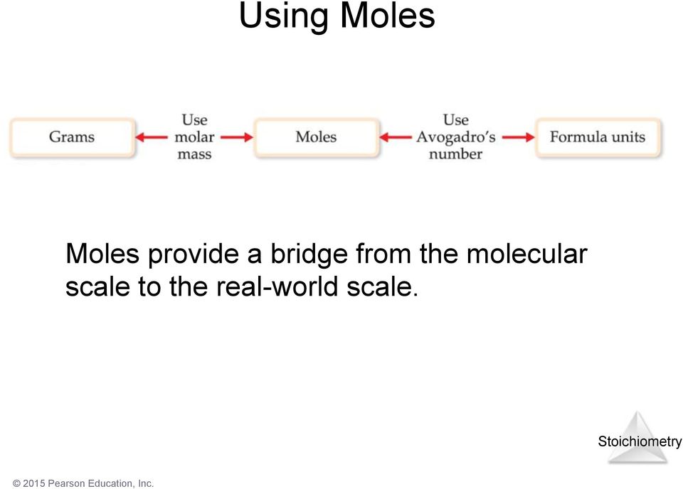 from the molecular