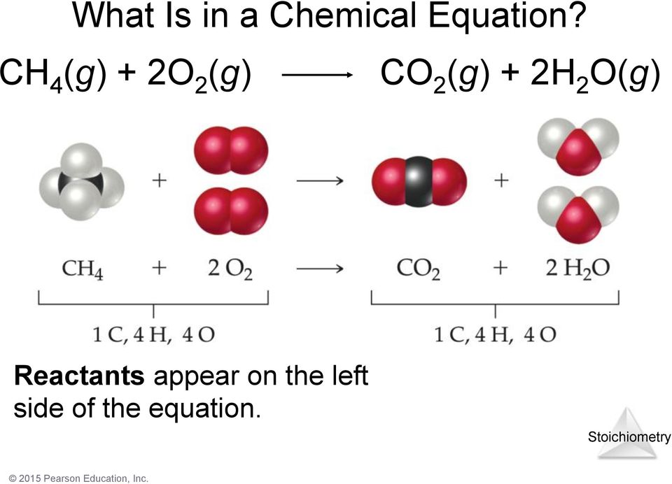 2H 2 O(g) Reactants appear on