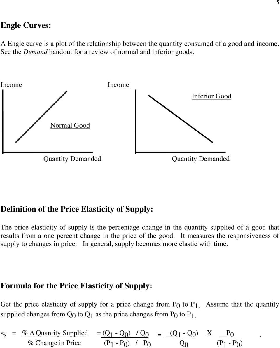 from a one percent change in the price of the good. It measures the responsiveness of supply to changes in price. In general, supply becomes more elastic with time.